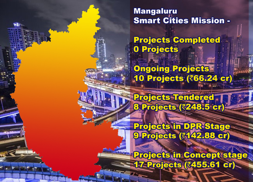 Mangalore Today Latest Main News Of Mangalore Udupi Page State Far Behind In Using Smart 